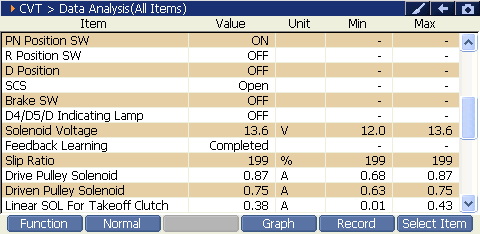 CVT 2000 RPM preview